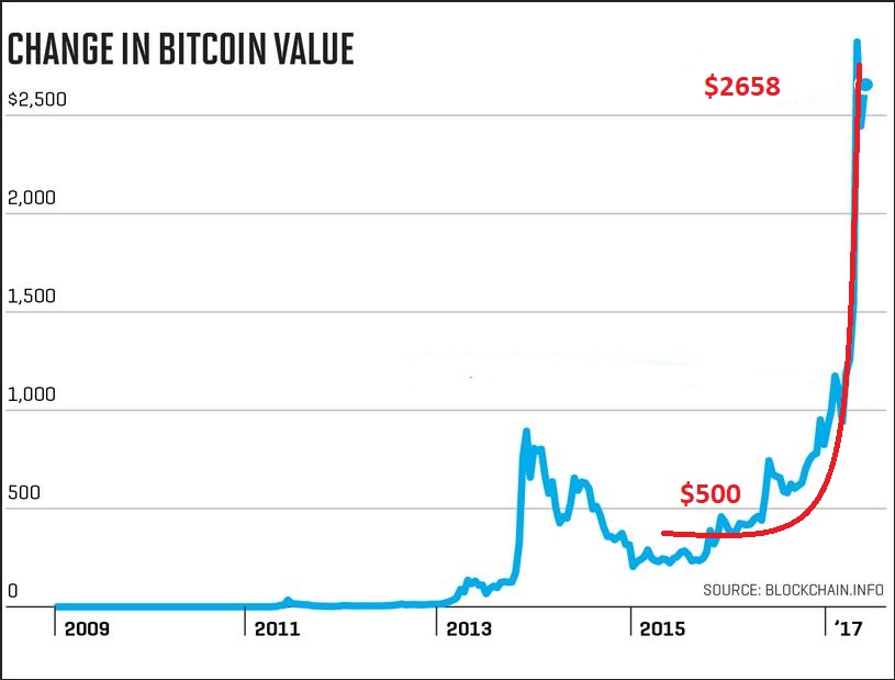 transaction fee of bitcoin