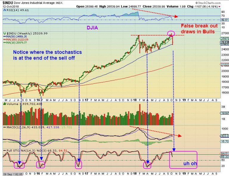 Top Notch Tops Strategy Tips Chart Freak